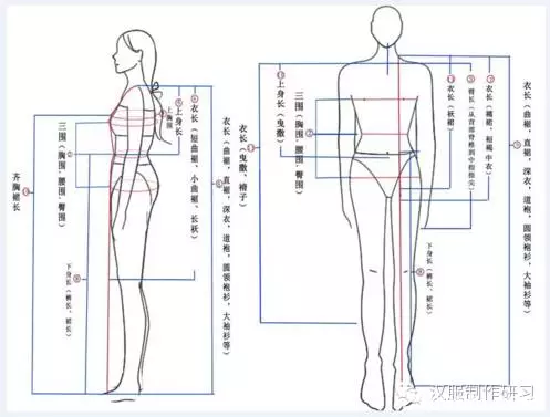 汉服制作研习——汉服设计方法及不同衣袖