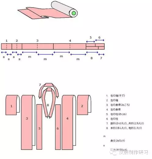 汉服制作研习——细节和肩袖问题