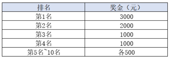 2021西塘汉服文化节出行攻略，西塘汉服节路线攻略