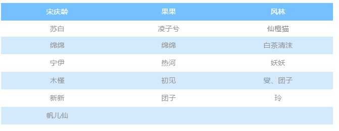 礼衣华夏汉服超模大赛四川眉山赛区圆满举办！