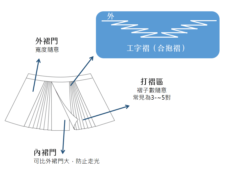 蹀躞带小知识与佩戴演示