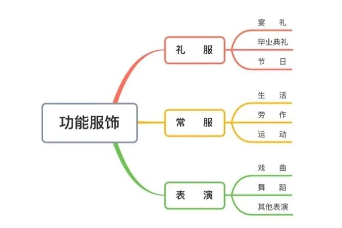 看看你对汉服知多少–论汉服的概念、问题和路线