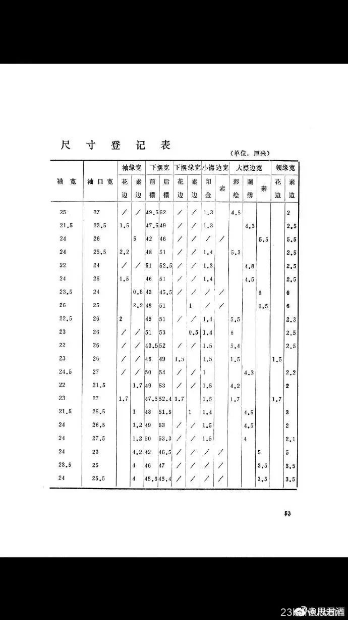 黄昇墓出土的衣衫数据