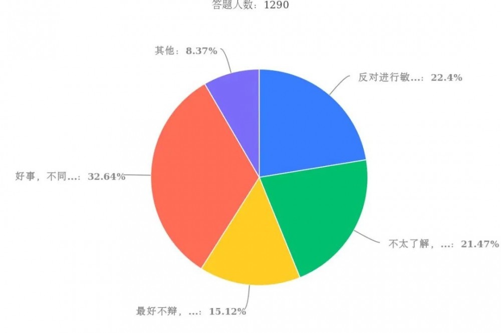 随着汉服的快速发展，你没有想到的，同袍在民族、文化、思想领域的态势变化！