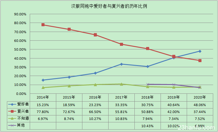 随着汉服的快速发展，你没有想到的，同袍在民族、文化、思想领域的态势变化！