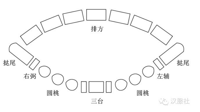 图说明代宫廷服饰—皇帝常服、吉服与青服