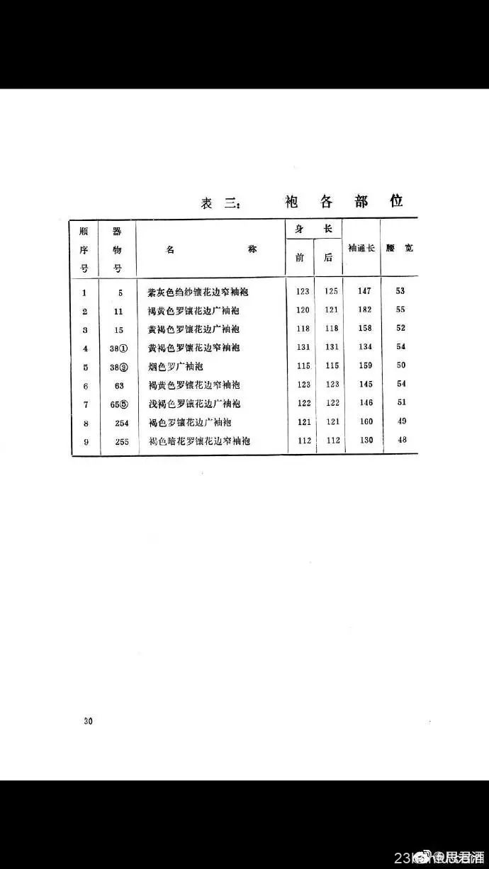 黄昇墓出土的衣衫数据