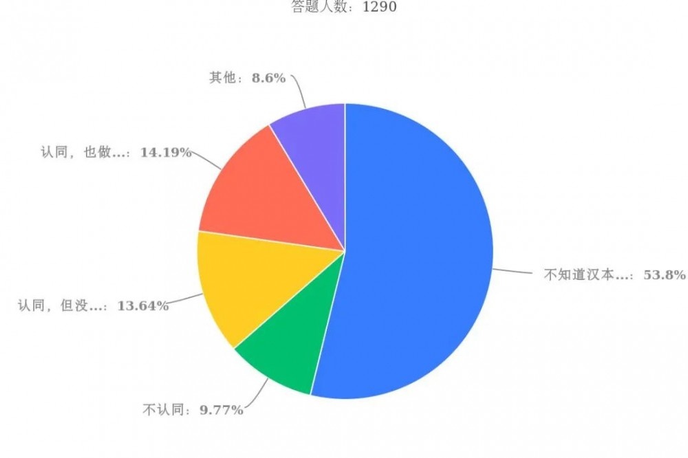 随着汉服的快速发展，你没有想到的，同袍在民族、文化、思想领域的态势变化！