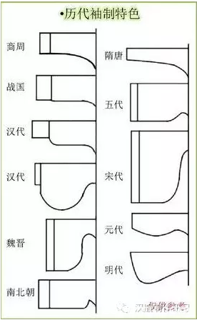 汉服制作研习——汉服设计方法及不同衣袖