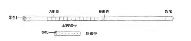 跟汉服学社一起追剧啦！《清平乐》里宋仁宗着装的细节和讲究