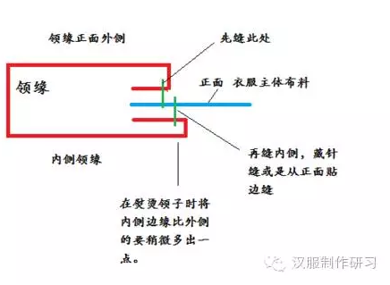 汉服制作研习——细节和肩袖问题