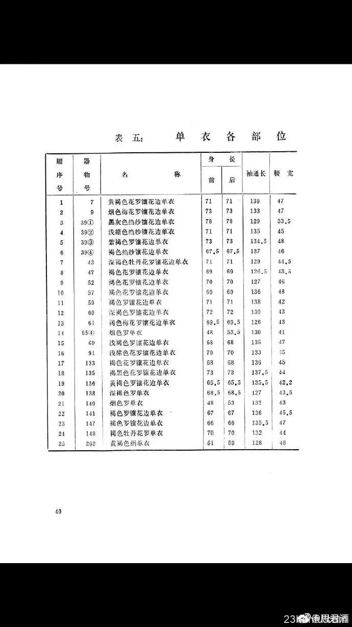 黄昇墓出土的衣衫数据