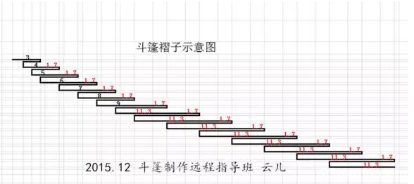 两种斗篷的制作方法