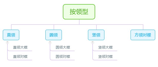 想成为大明少女？来了解汉服袄裙的分类及简介