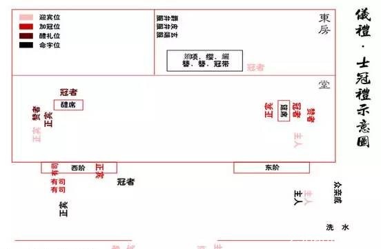 中国传统文化——冠礼