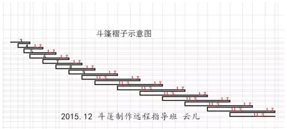 两种斗篷的制作方法