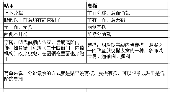 【人文历史】古人是怎么熨衣服的？一瓢水足矣