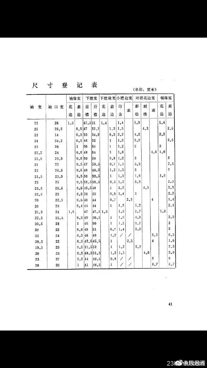 黄昇墓出土的衣衫数据