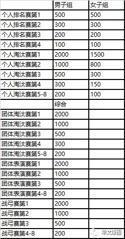 2020西塘汉服文化周活动：“西塘杯”传统射箭邀请赛报名