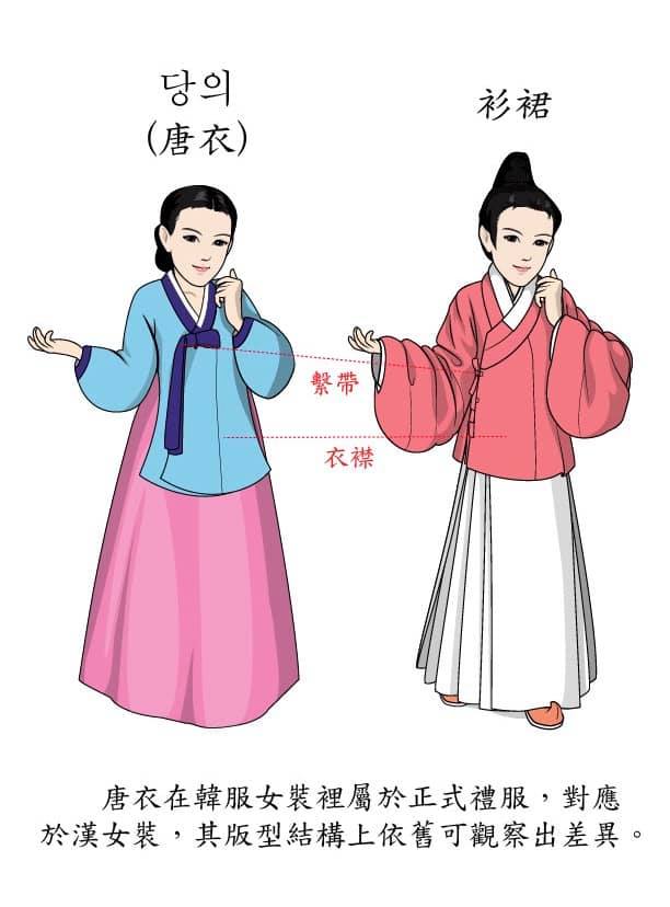 如何区分汉服与韩服？以道袍与汉服衫裙为例