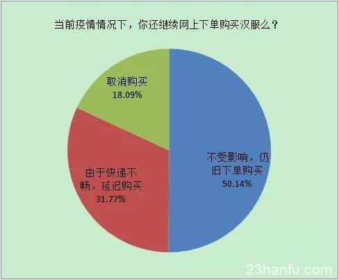 新冠疫情对当前汉服相关的影响