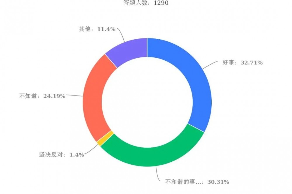 随着汉服的快速发展，你没有想到的，同袍在民族、文化、思想领域的态势变化！