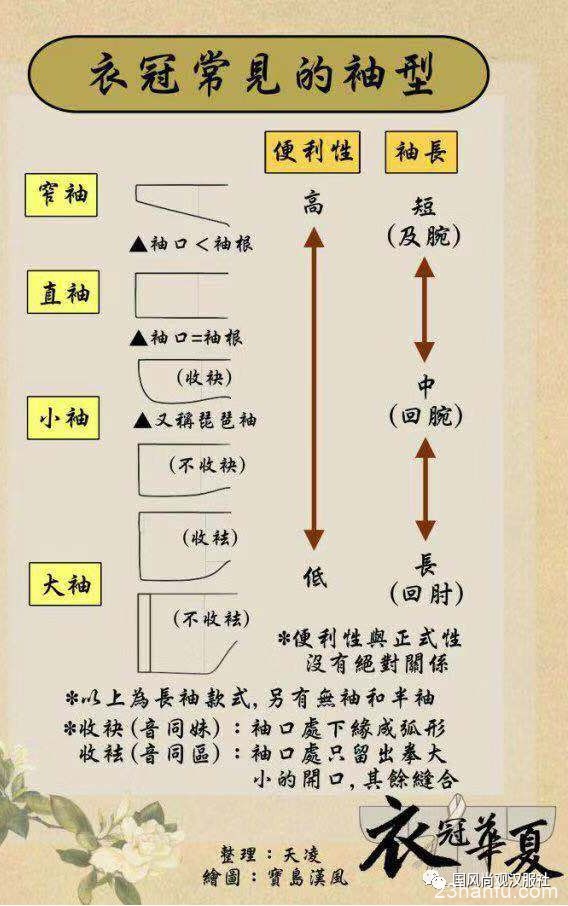 明制汉服 | 藏在明制袖间的韵