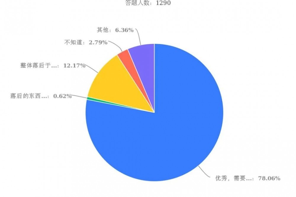 随着汉服的快速发展，你没有想到的，同袍在民族、文化、思想领域的态势变化！