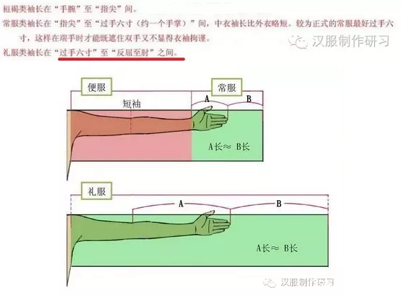 汉服制作研习——汉服设计方法及不同衣袖