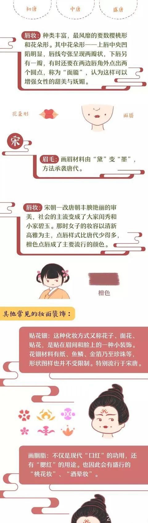 【图解汉服妆造】穿汉服怎么化妆好看？