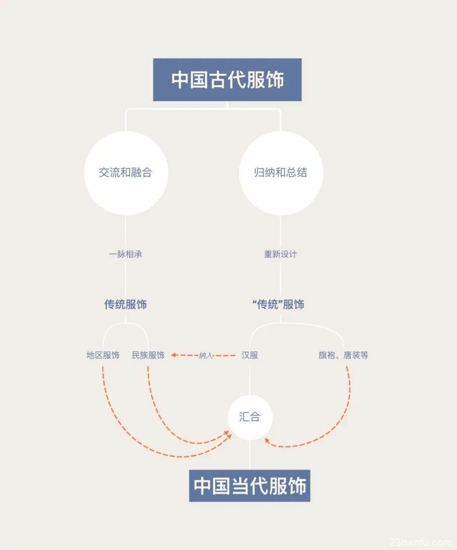 看看你对汉服知多少–论汉服的概念、问题和路线