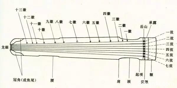 中国传统文化——古琴