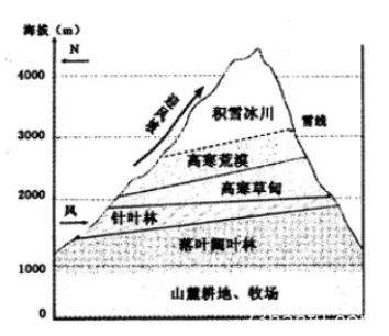 中国为什么许多城市名字带“阳”，却很少带“阴”？