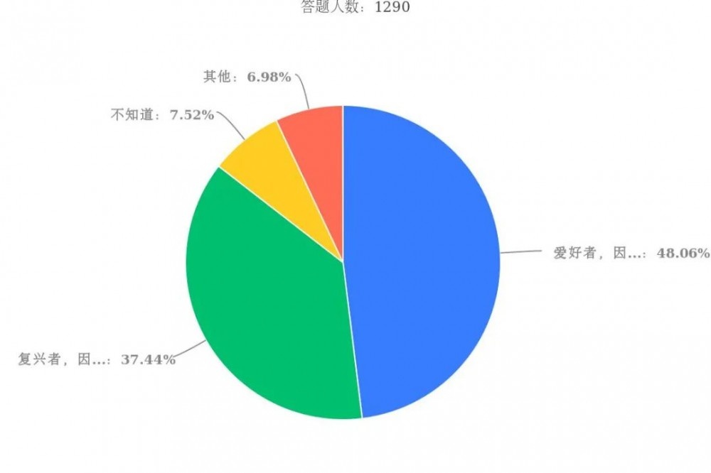 随着汉服的快速发展，你没有想到的，同袍在民族、文化、思想领域的态势变化！