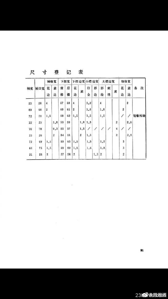 黄昇墓出土的衣衫数据