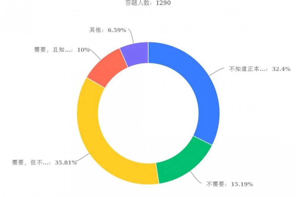 随着汉服的快速发展，你没有想到的，同袍在民族、文化、思想领域的态势变化！