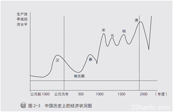 魏晋时期的“庄园文化”为何会被北方少数民族击垮？