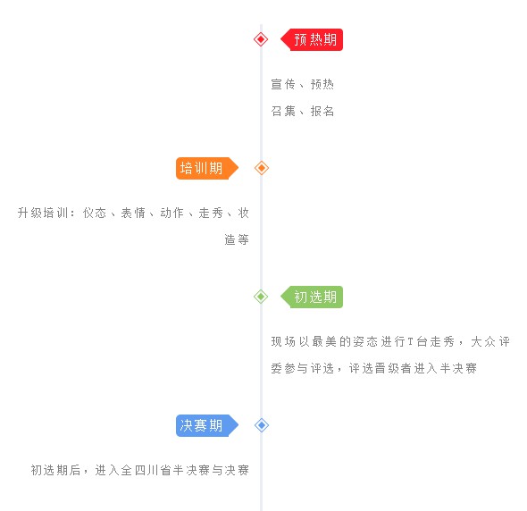 礼衣华夏汉服超模大赛成都海选赛开启