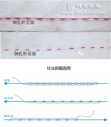 汉服制作研习——缝纫工具和基本针法