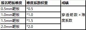 2020西塘汉服文化周活动：“西塘杯”传统射箭邀请赛报名