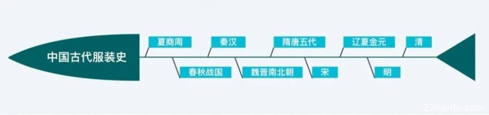 百名香港大学生西安穿汉服习礼仪 感受传统文化