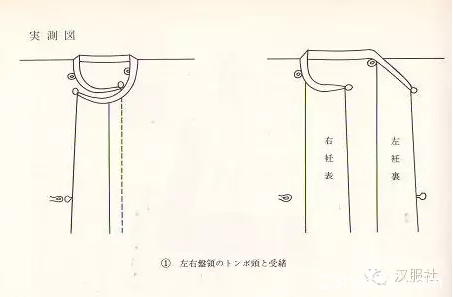 汉服纽扣的初步考证