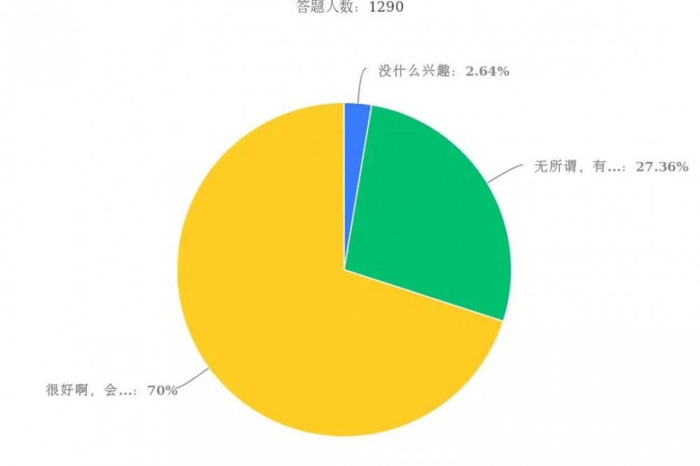 随着汉服的快速发展，你没有想到的，同袍在民族、文化、思想领域的态势变化！