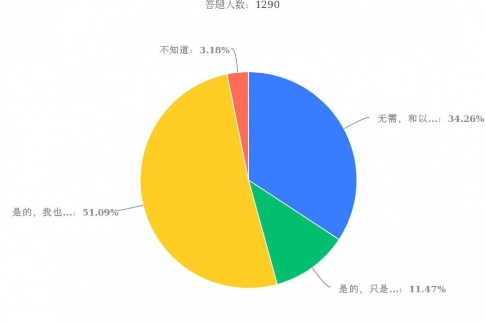 随着汉服的快速发展，你没有想到的，同袍在民族、文化、思想领域的态势变化！