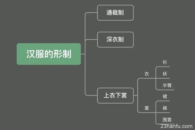 看看你对汉服知多少–论汉服的概念、问题和路线