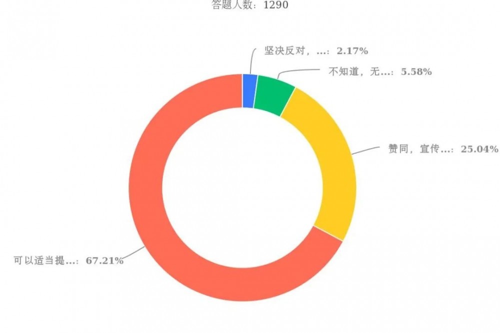 随着汉服的快速发展，你没有想到的，同袍在民族、文化、思想领域的态势变化！