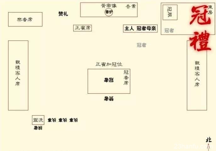 中国传统文化——冠礼