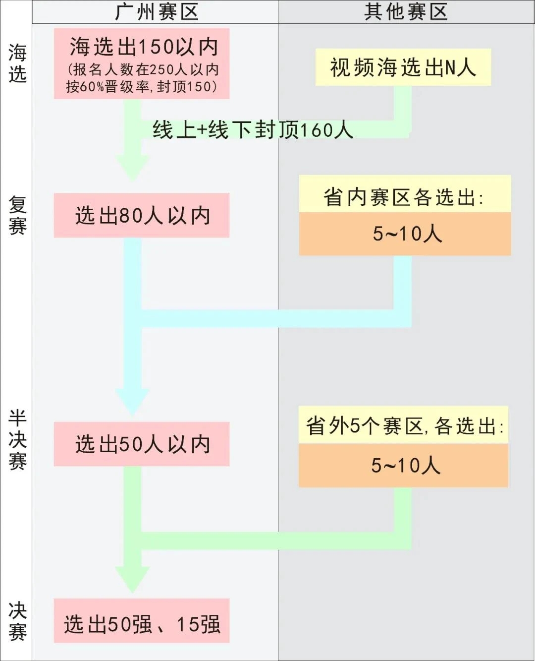 礼衣华夏汉服超模大赛福建赛区火热开启！