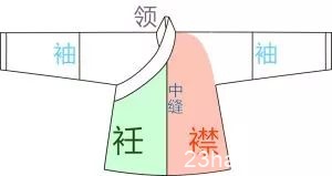 汉服到底是什么？