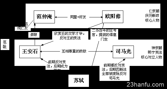 《清平乐》背后的汉服、文化、文学常识！超详尽！